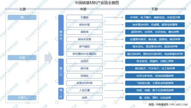 “突围”碳基材料 “抢滩”特种石墨，科利瑞克**发力新兴产业